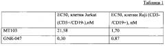 Биспецифические антитела против cd3*cd19 (патент 2651776)