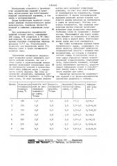 Способ производства керамических изделий (патент 1183485)