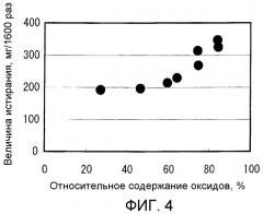 Прошивная и прокатная оправка, способ восстановления этой прошивной и прокатной оправки и технологическая линия для восстановления этой прошивной и прокатной оправки (патент 2446024)