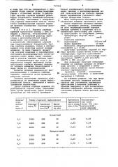 Способ получения спеченныхизделий из карбида кремния (патент 833860)