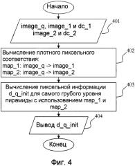 Система и способ для временного дополнения видео (патент 2560086)