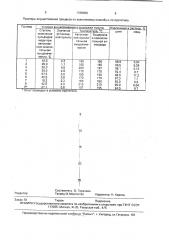 Способ переработки сульфидных медно-цинковых полиметаллических концентратов (патент 1788050)