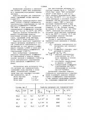 Материал для терморезисторов (патент 1138838)