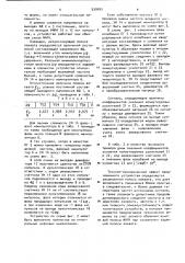 Устройство фазовой автоподстройки частоты (патент 930695)