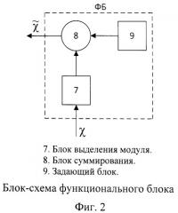 Адаптивная система управления для априорно неопределенных объектов с самонастройкой динамического корректора (патент 2488155)