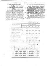 Способ количественного определения анилина (патент 1385046)