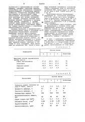 Состав для изготовления облицо-вочных плиток (патент 814959)