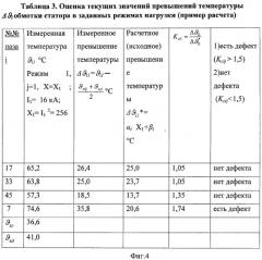 Способ контроля и диагностики теплового состояния турбогенераторов (патент 2366059)