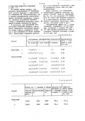 Способ выплавки ванадийсодержащих сплавов (патент 1157109)