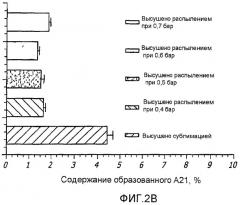 Способ улучшения фармацевтических свойств микрочастиц, содержащих дикетопиперазин и активный агент (патент 2403059)