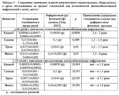 Способ лечения и профилактики дисметаболической нефропатии у детей, ассоциированной с токсическим действием кадмия, свинца, хрома и фенола техногенного происхождения (патент 2598346)