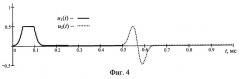 Способ исследования нелинейности преобразования сигналов объектом (патент 2263929)