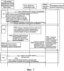 Способ и устройство для переключения интерфейса (патент 2616880)