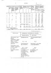 Способ получения азотно-фосфорного удобрения (патент 1472464)