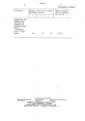 Способ изготовления противокоррозионной бумаги (патент 1276710)