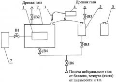 Способ контроля герметичности (патент 2295710)