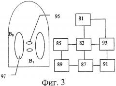 Способ и устройство для плавления поляризованных ямр-образцов (патент 2281527)