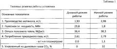 Усовершенствованный способ комбинированного производства электроэнергии и жидкого синтетического топлива с использованием газотурбинных и парогазовых установок с частичным секвестированием диоксида углерода (патент 2658175)