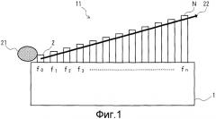 Способ и устройство для измерения частоты колебаний мультикантилевера (патент 2313141)