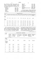 Литейная штамповая сталь (патент 950793)