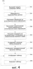 Отображение таблиц с помощью команд на естественном языке (патент 2380747)