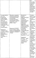 Способ диагностики и выравнивания электрокожного сопротивления в биологически активных точках (патент 2373918)