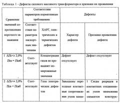 Способ выявления дефекта силового трансформатора (патент 2539821)