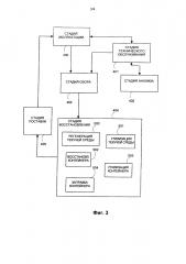 Система текучей среды и способ (патент 2659624)