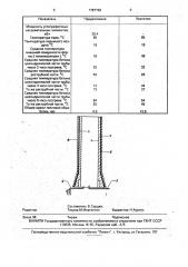 Устройство для тепловой обработки раструбных железобетонных трубчатых изделий (патент 1787798)