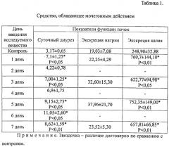 Средство, обладающее мочегонным действием (патент 2487714)