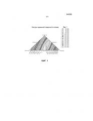 Жидкая беззольная антиоксидантная добавка для смазочных композиций (патент 2660335)
