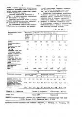 Композиция для получения асбестовой пряжи (патент 1194052)