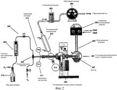 Металлизация основы (основ) способом осаждения из парожидкостной фазы (патент 2330122)