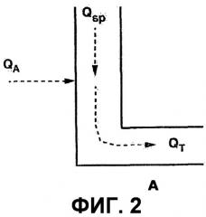 Способ и установка для сжигания в петлевом реакторе с независимым контролем циркуляции твердых веществ (патент 2529300)
