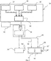 Способ и устройство для управления судном (патент 2342282)