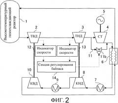 Газотурбинная установка (патент 2358134)