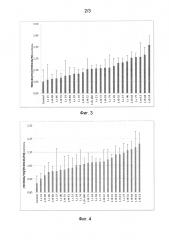 Штамм lactobacillus mucosae для получения ферментированных пищевых продуктов (патент 2606770)