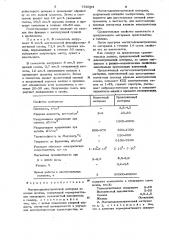 Магнитодиэлектрический материал (патент 750584)