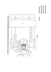 Устройство определения параметров взвешенных частиц (патент 2655728)