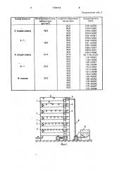 Установка для культивирования микроводорослей (патент 1704712)