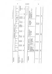 Состав для комплексного диффузионного насыщения изделий (патент 1475979)