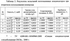 Способ получения состава для пропитки многократного применения и способ изготовления слюдобумажных конденсаторов (патент 2455719)