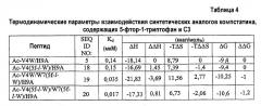 Эффективные аналоги компстатина (патент 2474586)