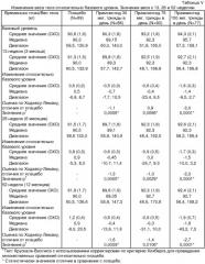 Способ лечения или предупреждения ожирения (патент 2314121)