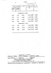 Способ определения тербия (патент 1278691)