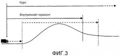 Модуль и способ, относящиеся к выбору режима при определении значений контрольной точки скорости транспортного средства (патент 2556829)