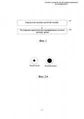 Способ и устройство для регулировки параметров фотографирования (патент 2639739)