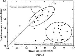 Способ получения пористого ксерогеля sio2 с характерным размером пор посредством восходящего метода с использованием предшественника, имеющего органические твердые скелетные опоры (патент 2530049)