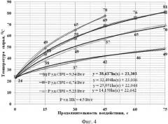 Способ термообработки крови сельскохозяйственных животных (патент 2541634)