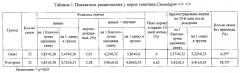 Способ повышения репродуктивной способности американской норки и жизнеспособности приплода (патент 2564092)